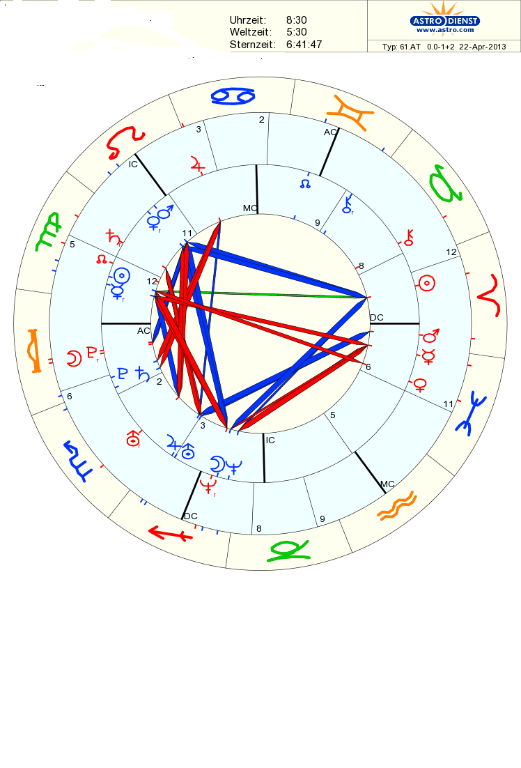 Синастрия - Страница 2 - Форум